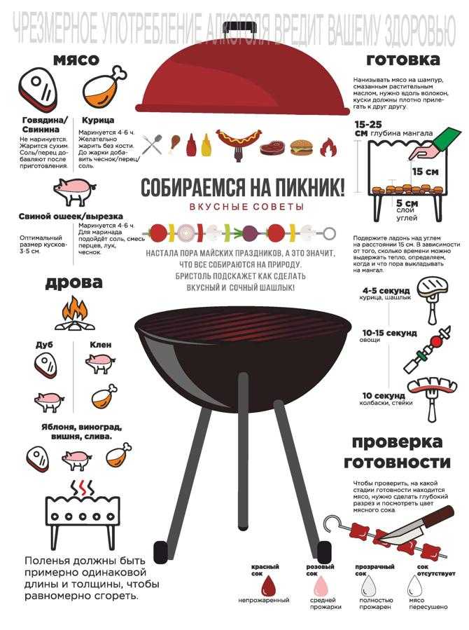 Что взять с собой на природу: советы и необходимый список