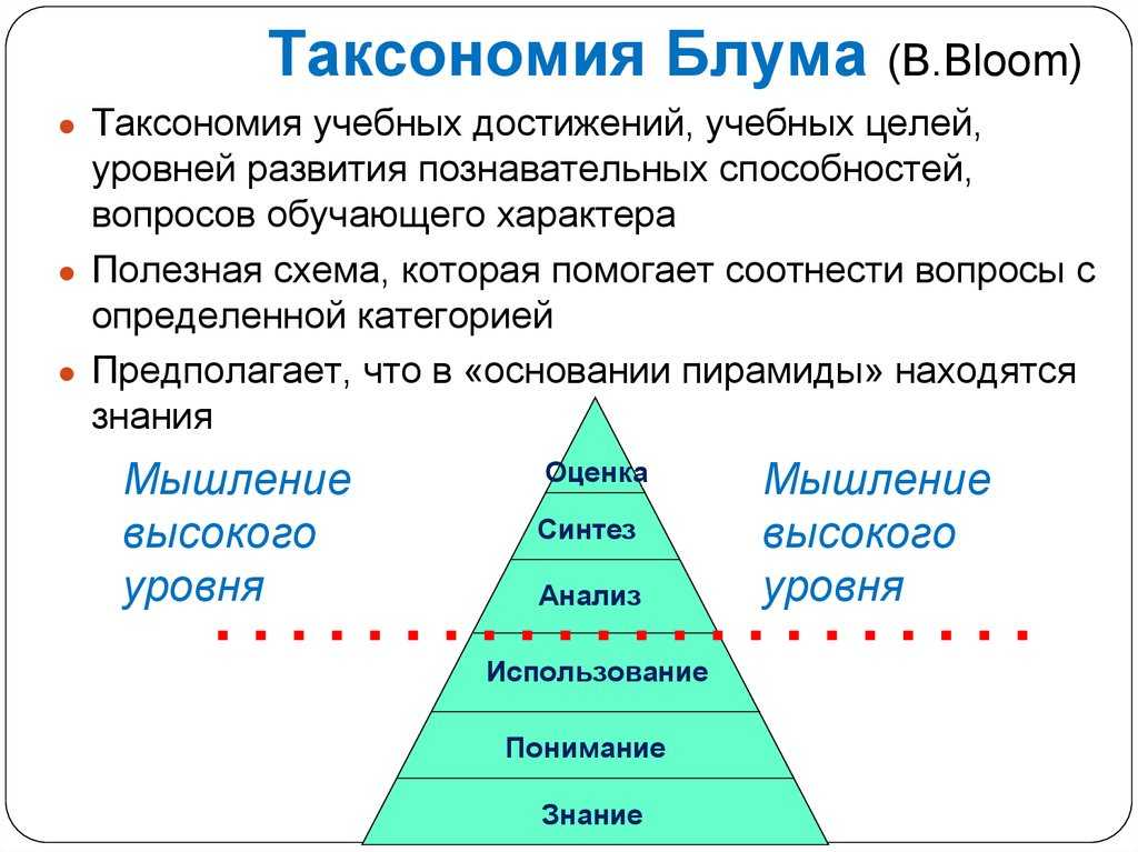 Таксономия зеленых проектов