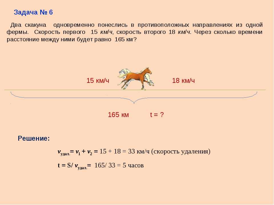 Лошадь со скоростью 0.8 м с
