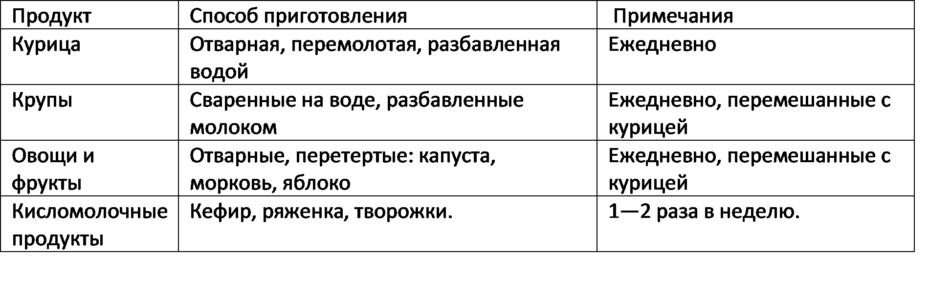 Что можно давать котятам в 2 месяца. Кормление 2 месячного котенка. Чем кормить котенка шотландца 1 месяц. Чем кормить месячного котёнка шотландского. Чем кормить котёнка в 1.5 месяца шотландского.